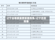 辽宁省哪里需要报备疫情/辽宁出省报备