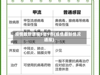 疫情最新通报5省9市(疫情最新情况通报)