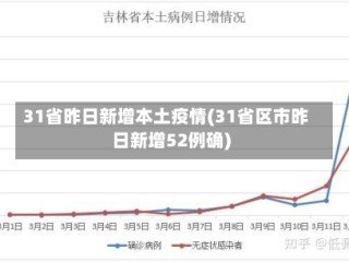 31省昨日新增本土疫情(31省区市昨日新增52例确)