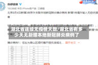 湖北省连续无疫情天数/湖北省有多少天无新增本地新冠肺炎病例了