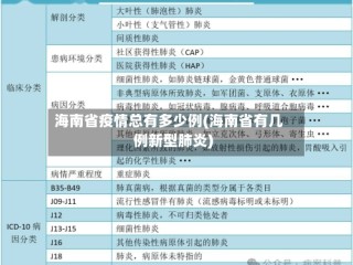 海南省疫情总有多少例(海南省有几例新型肺炎)