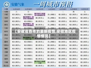 【安徽省各市的最新疫情,安徽地区疫情情况】