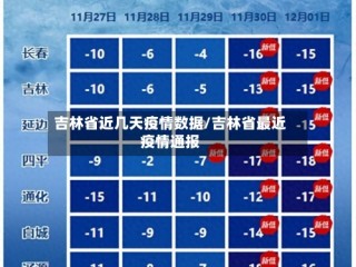 吉林省近几天疫情数据/吉林省最近疫情通报