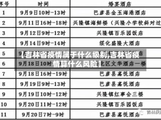 【吉林省疫情属于什么级别,吉林省疫情算什么风险】