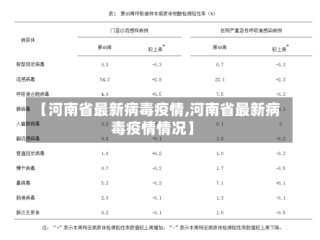 【河南省最新病毒疫情,河南省最新病毒疫情情况】