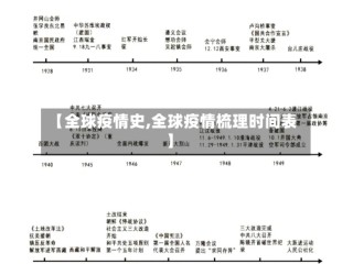 【全球疫情史,全球疫情梳理时间表】
