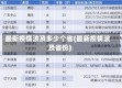 最新疫情波及多少个省(最新疫情波及省份)