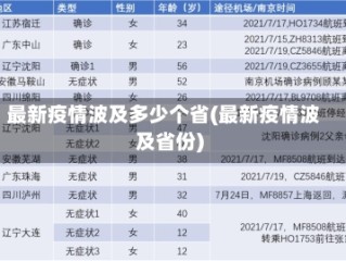 最新疫情波及多少个省(最新疫情波及省份)