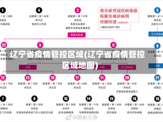 辽宁省疫情管控区域(辽宁省疫情管控区域地图)