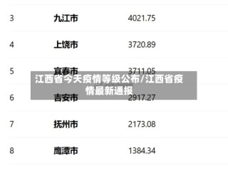 江西省今天疫情等级公布/江西省疫情最新通报