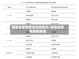 福建省疫情最近消息情况/福建省疫情最新报道