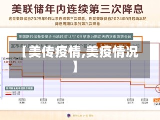 【美传疫情,美疫情况】
