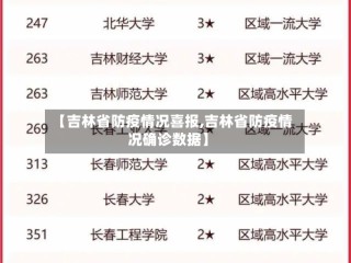 【吉林省防疫情况喜报,吉林省防疫情况确诊数据】