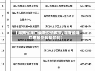 【海南省海口最新疫情政策,海南省海口市最新疫情如何】