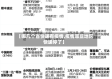 【哪几个省快递有疫情,疫情哪些地区快递停了】