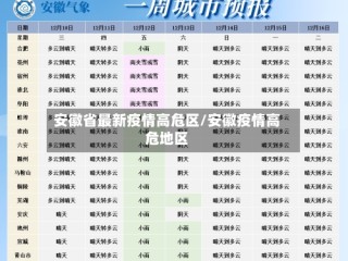 安徽省最新疫情高危区/安徽疫情高危地区