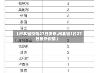 【河北省疫情27日发布,河北省1月27日最新疫情】
