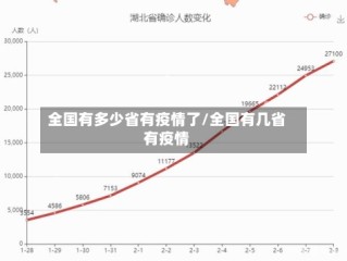 全国有多少省有疫情了/全国有几省有疫情