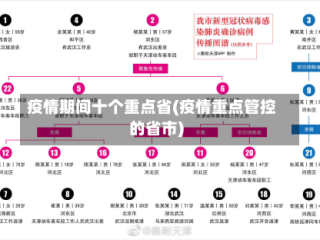 疫情期间十个重点省(疫情重点管控的省市)