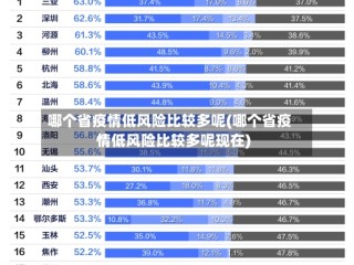 哪个省疫情低风险比较多呢(哪个省疫情低风险比较多呢现在)