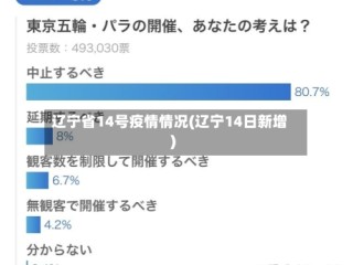 辽宁省14号疫情情况(辽宁14日新增)