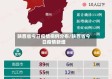 陕西省今日疫情病例分布/陕西省今日疫情新增