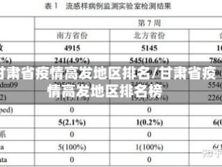 甘肃省疫情高发地区排名/甘肃省疫情高发地区排名榜