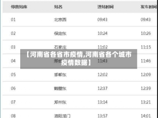 【河南省各省市疫情,河南省各个城市疫情数据】