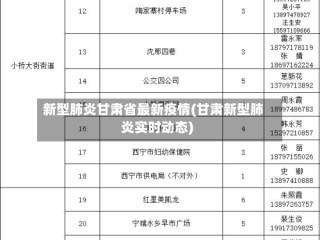 新型肺炎甘肃省最新疫情(甘肃新型肺炎实时动态)
