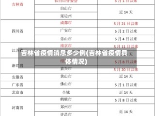 吉林省疫情消息多少例(吉林省疫情具体情况)