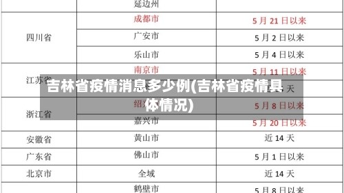 吉林省疫情消息多少例(吉林省疫情具体情况)
