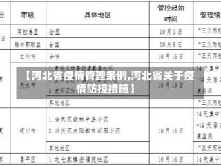【河北省疫情管理条例,河北省关于疫情防控措施】