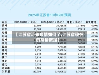 【江苏省近来疫情如何了,江苏省现在的疫情数据】