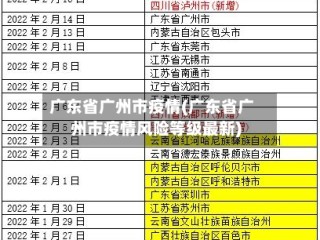 广东省广州市疫情(广东省广州市疫情风险等级最新)