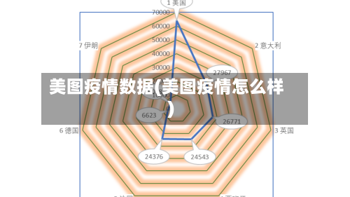 美图疫情数据(美图疫情怎么样)