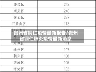 贵州省铜仁疫情最新报告/贵州省铜仁肺炎疫情最新消息