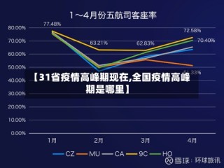 【31省疫情高峰期现在,全国疫情高峰期是哪里】
