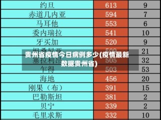 贵州省疫情今日病例多少(疫情最新数据贵州省)