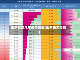 山东省这几年疫情情况(山东去年疫情)