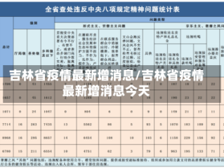 吉林省疫情最新增消息/吉林省疫情最新增消息今天
