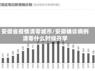 安徽省疫情清零城市/安徽确诊病例清零什么时候开学