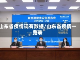山东省疫情现有数据/山东省疫情一览表