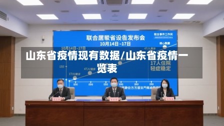 山东省疫情现有数据/山东省疫情一览表