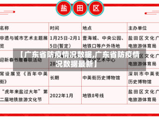 【广东省防疫情况数据,广东省防疫情况数据最新】