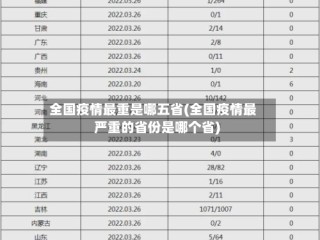 全国疫情最重是哪五省(全国疫情最严重的省份是哪个省)