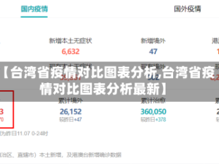 【台湾省疫情对比图表分析,台湾省疫情对比图表分析最新】