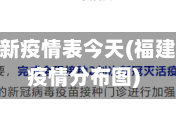 福建省最新疫情表今天(福建省最新疫情分布图)