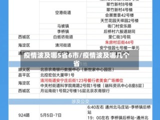 疫情波及哪5省6市/疫情波及哪几个省