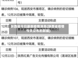 陕西省今日最新疫情消息(陕西省疫情今天公布的数据)