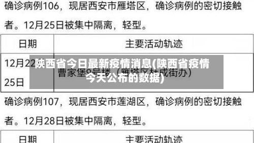 陕西省今日最新疫情消息(陕西省疫情今天公布的数据)